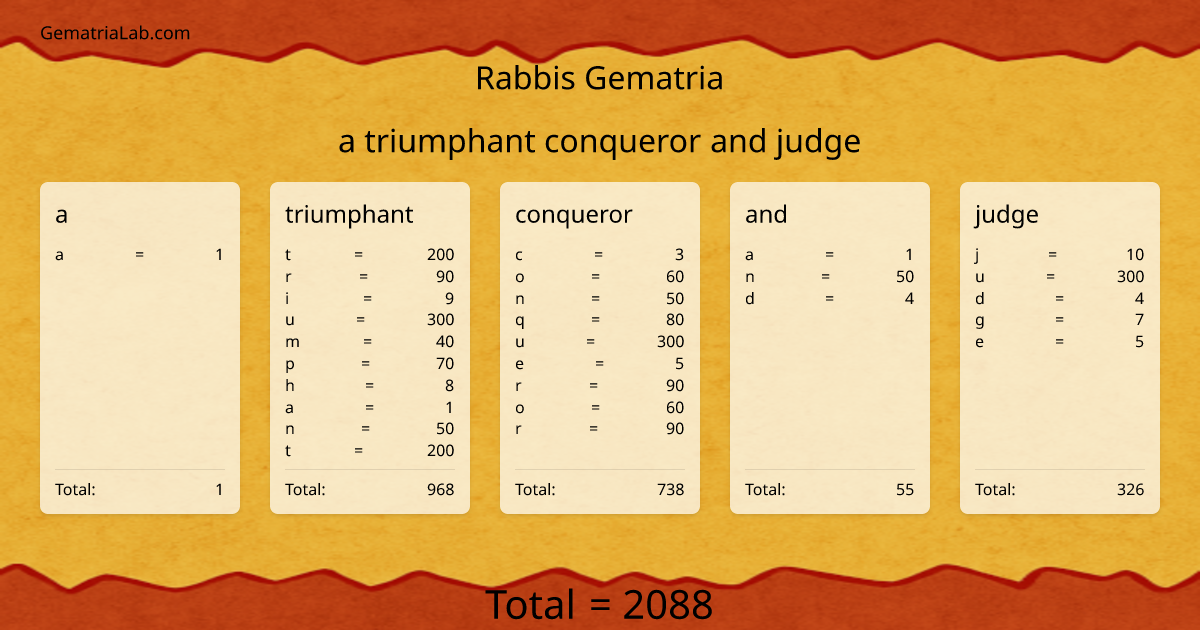 a triumphant conqueror and judge in rabbis Gematria